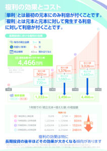 マーケットリンクチラシ（福利の効果とコスト）のサムネイル